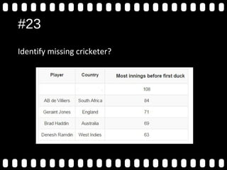 #23
Identify missing cricketer?
 