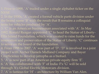 1. Prior to 1998, ‘A’ traded under a single alphabet ticker on the NYSE. 2. In the 1930s, ‘A’ created a formal vehicle parts division under the brand name ‘B’ with the result that B remains a colloquial term for vehicles produced by ‘A’. 3. ‘C’ is an American businessman associated with ‘A’. In May 1982, Ronald Reagan appointed ‘C’ to head the Statue of Liberty-Ellis Island Foundation, which was created to raise funds for the renovation and preservation of the Statue of Liberty. ‘C’ continues to serve on the board of the foundation. 4. From 1998 to 2007, ‘A’ was part of ‘D’. ‘D’ is involved in a joint project with Archer Daniels Midland Company and Bayer CropScience to develop jatropha as a biofuel.5. ‘A’ is now part of an American private equity firm ‘E’. 6. ‘A’ has collaborated with ‘F’ of India: F's ‘G’ will be sold through A's Global Electric Motorcars division. 7. ‘A’ is famous for ‘H’ – architecture by William Van Alen.