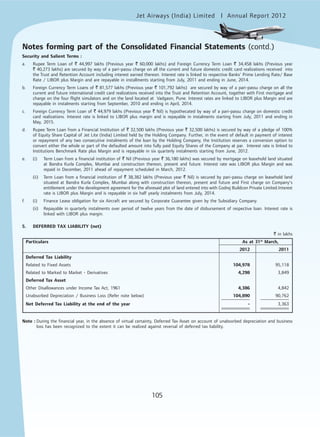 Jet Airways (India) Limited Annual Report 2012mited
105
Security and Salient Terms :
a. Rupee Term Loan of ` 44,997 lakhs (Previous year ` 60,000 lakhs) and Foreign Currency Term Loan ` 34,458 lakhs (Previous year
` 40,273 lakhs) are secured by way of a pari-passu charge on all the current and future domestic credit card realizations received into
the Trust and Retention Account including interest earned thereon. Interest rate is linked to respective Banks’ Prime Lending Rate/ Base
Rate / LIBOR plus Margin and are repayable in installments starting from July, 2011 and ending in June, 2014.
b. Foreign Currency Term Loans of ` 81,577 lakhs (Previous year ` 101,792 lakhs) are secured by way of a pari-passu charge on all the
current and future international credit card realizations received into the Trust and Retention Account, together with First mortgage and
charge on the four flight simulators and on the land located at Vadgaon, Pune. Interest rates are linked to LIBOR plus Margin and are
repayable in instalments starting from September, 2010 and ending in April, 2014.
c. Foreign Currency Term Loan of ` 44,979 lakhs (Previous year ` Nil) is hypothecated by way of a pari-passu charge on domestic credit
card realizations. Interest rate is linked to LIBOR plus margin and is repayable in instalments starting from July, 2011 and ending in
May, 2015.
d. Rupee Term Loan from a Financial Institution of ` 32,500 lakhs (Previous year ` 32,500 lakhs) is secured by way of a pledge of 100%
of Equity Share Capital of Jet Lite (India) Limited held by the Holding Company. Further, in the event of default in payment of interest
or repayment of any two consecutive instalments of the loan by the Holding Company, the Institution reserves a conversion option to
convert either the whole or part of the defaulted amount into fully paid Equity Shares of the Company at par. Interest rate is linked to
Institutions Benchmark Rate plus Margin and is repayable in six quarterly instalments starting from June, 2012.
e. (i) Term Loan from a financial institution of ` Nil (Previous year ` 36,180 lakhs) was secured by mortgage on leasehold land situated
at Bandra Kurla Complex, Mumbai and construction thereon, present and future. Interest rate was LIBOR plus Margin and was
repaid in December, 2011 ahead of repayment scheduled in March, 2012.
(ii) Term Loan from a financial institution of ` 38,382 lakhs (Previous year ` Nil) is secured by pari-passu charge on leasehold land
situated at Bandra Kurla Complex, Mumbai along with construction thereon, present and future and First charge on Company’s
entitlement under the development agreement for the aforesaid plot of land entered into with Godrej Buildcon Private Limited.Interest
rate is LIBOR plus Margin and is repayable in six half yearly instalments from July, 2014.
f. (i) Finance Lease obligation for six Aircraft are secured by Corporate Guarantee given by the Subsidiary Company.
(ii) Repayable in quarterly instalments over period of twelve years from the date of disbursement of respective loan. Interest rate is
linked with LIBOR plus margin.
5. DEFERRED TAX LIABILITY (net)
` in lakhs
Particulars As at 31st
March,
2012 2011
Deferred Tax Liability
Related to Fixed Assets 104,978 95,118
Related to Marked to Market - Derivatives 4,298 3,849
Deferred Tax Asset
Other Disallowances under Income Tax Act, 1961 4,386 4,842
Unabsorbed Depreciation / Business Loss (Refer note below) 104,890 90,762
Net Deferred Tax Liability at the end of the year - 3,363
Note : During the financial year, in the absence of virtual certainty, Deferred Tax Asset on account of unabsorbed depreciation and business
loss has been recognized to the extent it can be realized against reversal of deferred tax liability.
Notes forming part of the Consolidated Financial Statements (contd.)
 