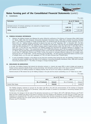Jet Airways (India) Limited Annual Report 2012mited
121
B. Commitments
` in lakhs
Particulars As at 31st
March,
2012 2011
Estimated amount of Contracts remaining to be executed on Capital Account
(net of advances), not provided for 1,407,182 1,331,169
TOTAL 1,407,182 1,331,169
33. FOREIGN EXCHANGE DIFFERENCES
a. Hitherto, the Holding Company was following the option offered by notification of the Ministry of Corporate Affairs (MCA) dated
31st
March, 2009 under the Companies (Accounting Standards) Amendment Rules, 2006 which amended Accounting Standard
(AS) 11 "The Effects of Changes in Foreign Exchange Rates" by introducing Para 46 and based on further extension up to 31st
March 2012, the Holding Company continued to exercise the same up to 30th
September, 2011. In December 2011, the MCA
issued a further notification dated 29th
December 2011 extending the said option under Para 46 and providing additional option
under Para 46A amending AS 11. The Holding Company opted to apply provisions under Para 46A of AS 11 with effect from 1st
April, 2011. In line with the said notification, the Holding Company has amortized the exchange difference as detailed in the
Accounting Policy M in Note 1. The unamortized portion of ` 14,094 lakhs (Previous year ` Nil) accumulated in FCMITDA as on
31st
March, 2012 has been bifurcated and disclosed as Other Current Asset (` 7,034 lakhs (Previous year ` Nil)) and as Other Non-
Current Asset (` 7,060 lakhs (Previous year ` Nil)). Further, the amount of exchange difference adjusted to the tangible assets
during the year is ` 110,567 lakhs - net loss (Previous year ` 4,246 lakhs - net gain) and the unamortized balance (carried as part
of tangible asset), as at the year end, aggregates to ` 201,216 lakhs (Previous year ` 90,649 lakhs).
b. In case of Subsidiary Company, in the absence of any long-term monetary items during the year, the Subsidiary Company has not
exercised the option available under Para 46A of the Companies ( Accounting Standards) Amendment Rules, 2006 which amended
Accounting Standard (AS) 11 ‘‘The Effect of Changes in Foreign Exchange Rates’’.
34. DISCLOSURE ON DERIVATIVES
In the past, the Holding Company had entered into derivative contracts i.e. interest rate swaps (IRS) in order to hedge and manage its
foreign currency exposures towards foreign currency borrowings. Such derivative contracts were in the nature of firm commitments and
were entered into by the Holding Company for hedging purposes only and not for any trading or speculation purposes.
Nominal amounts of IRS entered into by the Holding Company in the past and the amount outstanding as on 31st
March are as under :
` in lakhs
Particulars As at 31st
March,
2012 2011
No. of Contracts Amount No. of Contracts Amount
Interest Rate Swaps 2 106,838 2 93,650
The Holding Company continues to account for the above said IRS in line with the pronouncement of The Institute of Chartered
Accountants of India for "Accounting for Derivatives" along with principles of prudence as enunciated in Accounting Standard (AS-1)
"Disclosure of Accounting Polices".
On that basis, the changes in the fair value of the derivative instruments as at 31st
March, 2012 of ` 1,384 lakhs (Previous year ` 4,817
lakhs) has been credited (net gain) to the extent of reversal of net loss charged to the Statement of Profit and Loss in earlier years and
disclosed as an exceptional item. The credit on account of derivative gains has been computed on the basis of MTM values based on the
confirmations received from the counter parties and the cumulative net notional loss up till the balance sheet date is ` 3,772 lakhs
(Previous year ` 5,156 lakhs).
Notes forming part of the Consolidated Financial Statements (contd.)
 