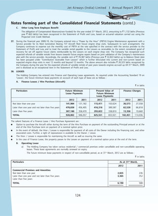 Jet Airways (India) Limited Annual Report 2012mited
124
C. Other Long Term Employee Benefit
The obligation of Compensated Absences(non-funded) for the year ended 31st
March, 2012, amounting to ` 1,132 lakhs (Previous
year ` 663 lakhs) has been recognized in the Statement of Profit and Loss, based on actuarial valuation carried out using the
Projected Unit Credit Method.
37. During the financial year 2009-10, the Company entered into a "Power by the Hour" (PBTH) Engine Maintenance agreement with a
Service provider for its Next Generation Boeing 737 Aircraft fleet future engine shop visits. Subsequent to such arrangement, the
Company continues to expense out the monthly cost of PBTH at the rate specified in the contract with the service provider to the
Statement of Profit and Loss and to treat the variable rental payable to the Lessors as receivables to the extent considered good of
recovery for set off against future claims reimbursable by the Lessors on each engine shop visit. The Company has recognized such
expected refunds of variable rentals from lessors towards future engine repairs based on joint validation of the Company's maintenance
plan with the service provider. Accordingly, the variable rent of ` 70,387 lakhs (Previous year ` 32,822 lakhs) up to Balance Sheet date
has been grouped under "Contribution receivable from Lessors" which is further bifurcated into current and non-current based on
expected engine shop visits in next 12 months and beyond 12 months. The above amount also includes ` 20,323 lakhs recognized by
the Company during the year for the expected refunds of variable rentals of past years towards engines accrued up till 31st
March, 2009
and is disclosed as an exceptional item in the Statement of Profit and Loss.
38. LEASES
The Holding Company has entered into Finance and Operating Lease agreements. As required under the Accounting Standard 19 on
'Leases', the future minimum lease payments on account of each type of lease are as follows :
A. Finance Leases / Hire Purchase (Aircraft)
` in lakhs
Particulars Future Minimum Present Value of Finance Charges
Lease Payments Future Minimum
Lease Payments
2012 2011 2012 2011 2012 2011
Not later than one year 141,984 131,182 115,411 103,624 26,573 27,558
Later than one year and not later than five years 478,838 456,405 416,318 389,587 62,520 66,818
Later than five years 307,180 358,470 293,822 338,810 13,358 19,660
TOTAL 928,002 946,057 825,551 832,021 102,451 114,036
The salient features of a Finance Lease / Hire Purchase Agreement are :
● Option to purchase the Aircraft either during the term of the Hire Purchase on payment of the outstanding Principal amount or at the
end of the Hire Purchase term on payment of a nominal option price.
● In the event of default, the Hirer / Lessee is responsible for payment of all costs of the Owner including the financing cost, and other
associated costs. Further, a right of repossession is available to the Owner / Lessor.
● The Hirer / Lessee is responsible for maintaining the Aircraft as well as insuring the same.
● In the case of Finance Lease, the property passes to the Lessee on payment of a nominal option price at the end of the term.
B. Operating Lease
a) The Holding Company has taken various residential / commercial premises under cancellable and non-cancellable operating
leases. These lease agreements are normally renewed on expiry.
The future minimum lease payments in respect of non-cancellable period, as at 31st
March, 2012 are as follows :
` in lakhs
Particulars As at 31st
March,
2012 2011
Commercial Premises and Amenities
Not later than one year 2,825 236
Later than one year and not later than five years 3,365 352
Later than five years - -
TOTAL 6,190 588
Notes forming part of the Consolidated Financial Statements (contd.)
 
