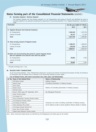 Jet Airways (India) Limited Annual Report 2012mited
127
b) Secondary Segment : Business Segment
The Company operates into two business segments viz. Air Transportation and Leasing of Aircraft and identified the same as
secondary segment to be reported considering the requirement of Accounting Standard 17 on "Segment Reporting" is disclosed as
under :
Particulars For the year ended 31st
March,
2012 2011
i) Segment Revenue from External Customers
Air Transportation 1,582,544 1,347,758
Leasing of Aircraft 45,212 51,724
Total 1,627,756 1,399,482
ii) Total carrying amount of Segment Assets
Air Transportation 1,790,473 1,658,932
Leasing of Aircraft 278,538 380,538
Total 2,069,011 2,039,470
iii) Total cost incurred during the period to acquire Segment Assets
that are expected to be used for more than one period *
Air Transportation 20,665 7,593
Leasing of Aircraft - -
Total 20,665 7,593
* Excludes Exchange Gain / Loss.
40. RELATED PARTY TRANSACTIONS
As per Accounting Standard - 18 on "Related Party Disclosures" issued by the Institute of Chartered Accountants of India, the disclosure
of transactions with the Related Party as defined in the Accounting Standard are given below :
i. List of Related Parties with whom transactions have taken place and Relationships
Sr. No. Name of the Related Party Nature of Relationship
1. Tail Winds Limited Holding Company
2. Naresh Goyal Controlling Shareholder of Holding Company
3. Anita Goyal
4. Nivaan Goyal Relative of Controlling Shareholder of Holding Company
5. Namrata Goyal
6. Saroj K. Datta (upto 29th
September, 2011) Key Managerial Personnel
7. Jetair Private Limited
8. Jet Airways LLC
9. Trans Continental e Services Private Limited
10. Jet Enterprises Private Limited
11. Jet Airways of India Inc. Enterprises over which controlling shareholder of Holding Company
12. India Jetairways Pty Limited and his relatives are able to exercise significant influence directly or indirectly.
13. Jet Airways Europe Services N.V.
14. Jetair Tours Private Limited
15. Global Travel Solutions Private Limited
Note : Above mentioned related parties are identified by the Management and relied upon by the Auditor
Notes forming part of the Consolidated Financial Statements (contd.)
 