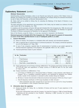 Jet Airways (India) Limited Annual Report 2012mited
13
Minimum Remuneration
Notwithstanding anything hereinabove, where in any financial year during the currency of Mr. Shetty’s tenure as
Manager, the Company has no profits or its profits are inadequate, the Company will pay the aforesaid remuneration
by way of Salary and Perquisites, as Minimum Remuneration to him.
Mr. Shetty shall not be entitled to Sitting Fees for attending the Meetings of the Board of Directors or any
Committee thereof.
The above particulars of the appointment and remuneration of Mr. Shetty may be treated as an abstract of terms
under Section 302 of the Companies, Act, 1956.
In compliance with the provisions of Section 269 read with Schedule XIII of the Companies Act, 1956, the terms and
conditions of appointment of Mr. Shetty, as specified above, are being placed before the Members for approval.
The Board of Directors recommends the Resolution for the approval of the Members.
None of the Directors, except Mr. Shetty, is, in any way, concerned or interested in the Resolution.
Statement pursuant to Schedule XIII of the Companies Act, 1956 to be given for payment of remuneration
in excess of the limits specified therein in case of inadequate profits is as under:
I. General Information
(1) Nature of industry: The Company is a scheduled airline with domestic and international operations.
(2) Date or expected date of commencement of commercial production: The Company commenced operations
as an Air Taxi Operator on 5th
May, 1993.
(3) In case of new companies, expected date of commencement of activities as per project approved by
financial institutions appearing in the prospectus: Not applicable. Refer to Sr. No. 2 above.
(4) Financial performance based on given indicators :
(` in Lakhs)
Sr. No. Particulars Year ended 31st
March
2011 2010
1 Total Revenue 1,293,227 1,062,292
2. Total Expenses 1,307,492 1,116,092
3. Net Profit / (Loss) before Tax 4,654 (46,755)
(5) Export performance and net foreign exchange collaborations: The Company had foreign exchange earnings
of ` 675,301 lakhs and expenditure in foreign currency of ` 689,739 lakhs for the year ended
31st
March, 2012.
(6) Foreign investments or collaborations, if any:
a. 5,133 Shares of THB100 each in Aeronautical Radio of Thailand, a state enterprise under Ministry of
Transport. This is a mandatory investment required to the maintained for operations into Thailand.
Further, transfer of this investment in restricted to airline members flying into Thailand.
b. 48 Shares in Societe Internationale de Telecommunicationes Aeronautiques (‘SITA’) SC of Euro 5 each.*
c. 145,276 Depository Certificates in SITA Group foundation of US$ 1.20 each.*
* These investments have been received free of cost from S.I.T.A S.C and S.I.T.A. Group Foundation
for participation in their Computer Reservation System.
II. Information about the appointee
(1) Background details: Mr. Shetty, 56, is a Bachelor of Science and has over 37 years experience in the
aviation industry.
He has had a distinguished career with the Company. He joined the Company in 1996 as General Manager
- Marketing and was promoted to Vice President - Marketing in 2004. Currently, he is Senior Vice
President - Commercial.
Explanatory Statement (contd.)
 