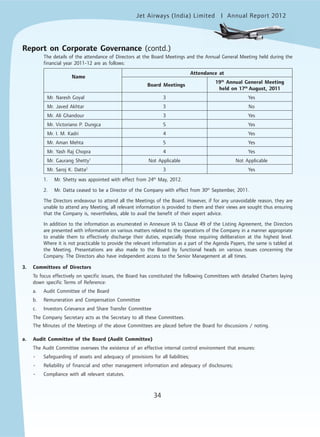 Jet Airways (India) Limited Annual Report 2012mited
34
The details of the attendance of Directors at the Board Meetings and the Annual General Meeting held during the
financial year 2011-12 are as follows:
Attendance at
Name
19th
Annual General Meeting
Board Meetings
held on 17th
August, 2011
Mr. Naresh Goyal 3 Yes
Mr. Javed Akhtar 3 No
Mr. Ali Ghandour 3 Yes
Mr. Victoriano P. Dungca 5 Yes
Mr. I. M. Kadri 4 Yes
Mr. Aman Mehta 5 Yes
Mr. Yash Raj Chopra 4 Yes
Mr. Gaurang Shetty1
Not Applicable Not Applicable
Mr. Saroj K. Datta2
3 Yes
1. Mr. Shetty was appointed with effect from 24th
May, 2012.
2. Mr. Datta ceased to be a Director of the Company with effect from 30th
September, 2011.
The Directors endeavour to attend all the Meetings of the Board. However, if for any unavoidable reason, they are
unable to attend any Meeting, all relevant information is provided to them and their views are sought thus ensuring
that the Company is, nevertheless, able to avail the benefit of their expert advice.
In addition to the information as enumerated in Annexure IA to Clause 49 of the Listing Agreement, the Directors
are presented with information on various matters related to the operations of the Company in a manner appropriate
to enable them to effectively discharge their duties, especially those requiring deliberation at the highest level.
Where it is not practicable to provide the relevant information as a part of the Agenda Papers, the same is tabled at
the Meeting. Presentations are also made to the Board by functional heads on various issues concerning the
Company. The Directors also have independent access to the Senior Management at all times.
3. Committees of Directors
To focus effectively on specific issues, the Board has constituted the following Committees with detailed Charters laying
down specific Terms of Reference:
a. Audit Committee of the Board
b. Remuneration and Compensation Committee
c. Investors Grievance and Share Transfer Committee
The Company Secretary acts as the Secretary to all these Committees.
The Minutes of the Meetings of the above Committees are placed before the Board for discussions / noting.
a. Audit Committee of the Board (Audit Committee)
The Audit Committee oversees the existence of an effective internal control environment that ensures:
• Safeguarding of assets and adequacy of provisions for all liabilities;
• Reliability of financial and other management information and adequacy of disclosures;
• Compliance with all relevant statutes.
Report on Corporate Governance (contd.)
 
