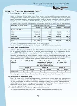 Jet Airways (India) Limited Annual Report 2012mited
48
xv. Dematerialization of Shares and Liquidity
As per the directions of SEBI, Equity Shares of the Company can be traded by investors through the Stock
Exchanges only in dematerialised form. The Company has arrangements with National Securities Depository Limited
(NSDL) and Central Depository Services (India) Limited (CDSL), to facilitate holding and trading of Company’s
Equity Shares in dematerialised form. 99.99% of the Company’s Equity Shares are held in dematerialised form.
The details of Equity Shares held in dematerialised and in physical form as on 31st
March, 2012, are given hereunder:
Particulars of Equity Shares Equity Shares of ` 10 each Shareholders
Number % of Total Number % of Total
Dematerialized form
NSDL 8,49,05,279 98.35 85,916 78.41
CDSL 14,28,357 1.65 23,658 21.59
Sub-total 8,63,33,636 100.00 1,09,574 100.00
Physical form 375 0.00 22 0.00
Total 8,63,34,011 100 1,09,596 100.00
The Shares of the Company are frequently traded on the Stock Exchanges.
The Annual Custodial Fee has been paid for the financial year 2012-13 to both the depositories.
xvi. Shares in the Suspense Account
At the time of the Company’s Initial Public Offer (IPO) in 2005, there were instances where the Shares allotted could
not be credited to the demat accounts of the allottees due to various reasons, for e.g. invalid demat account,
incorrect DP ID / Client ID, etc. Consequently, the said Shares were transferred to an Escrow Account.
As required by Clause 5A of the Listing Agreement, a demat account for holding these unclaimed Shares has been
opened with Karvy Stock Broking Limited in the name and style of “Jet Airways (India) Limited – Unclaimed Shares
Demat Suspense Account”. The details of the Shares held in the aforesaid demat account are as follows:
Type of As on 1st
April, 2011 Shareholders who Balance as on
Security approached the Registrar 31st
March, 2012
and Shares transferred in
their favour during the year
Number of Number of Number of
Cases Shares Cases Shares Cases Shares
Equity Shares 56 613 0 0 56 613
The voting rights on these Shares shall remain frozen till the rightful owner of such Shares claims them.
xvii. Reconciliation of Share Capital Audit
M/s. T. M. Khumri & Co., Company Secretaries, conduct a Reconciliation of Share Capital Audit every quarter to
reconcile the total admitted capital with NSDL and CDSL and total issued and listed capital of the Company.
The Audit Reports for all the quarters of the financial year ended 31st
March, 2012, confirm that the total Issued /
Paid-up Capital of the Company is in agreement with the total number of Equity Shares in physical form and the
total number of Equity Shares in dematerialised form held with NSDL and CDSL.
xviii.Outstanding GDRs/ADRs/Warrants or any convertible instruments
The Company has not issued any GDRs / ADRs / Warrants or any convertible instruments, till date.
Report on Corporate Governance (contd.)
 