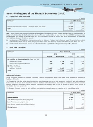 Jet Airways (India) Limited Annual Report 2012mited
66
6. OTHER LONG TERM LIABILITIES
` in lakhs
Particulars As at 31st
March,
2012 2011
Deposit / Advance from Customers / Developer (Refer note below) 42,239 3,041
TOTAL 42,239 3,041
Note : During the year, the Company finalized an agreement with Godrej Buildcon Private Limited, Mumbai (GBPL) for the development of
its plot of land situated at Bandra Kurla Complex, Mumbai. This land has been taken on long term lease from MMRDA. Consequent to the
said agreement, the Company has received a sum of ` 50,000 lakhs which includes an advance of ` 36,500 lakhs disclosed as ‘Other Long
Term Liabilities’ above and the balance towards :
(a) Reimbursement of ` 10,282 lakhs which were charged to the Statement Profit and Loss in the earlier years. The same has been credited
to Statement of Profit and Loss during the year, included in ‘Other Non-Operating Income’ under ‘Other Income’ (Refer note 24).
(b) Reimbursement of certain costs incurred on such land retained as Capital Work-in-Progress amounting to ` 3,218 lakhs.
7. LONG TERM PROVISIONS
` in lakhs
Particulars As at 31st
March,
2012 2011
Current Non Current Current Non Current
a) Provision for Employee Benefits (Refer note 36)
Provision for Gratuity 405 5,118 434 4,724
Provision for Compensated Absences 655 2,286 694 1,801
b) Other Provisions
Redelivery of Aircraft 2,003 2,467 118 3,081
TOTAL 3,063 9,871 1,246 9,606
Redelivery of Aircraft :
As per Accounting Standard 29, Provisions, Contingent Liabilities and Contingent Assets, given below is the movement in provision for
Redelivery of Aircraft.
The Company has in its fleet certain Aircraft on operating lease. As per the terms of the lease agreements, the Aircraft have to be redelivered
to the lessors at the end of the lease term in certain stipulated technical conditions. Such redelivery conditions would entail costs for
technical inspection, maintenance checks, repainting costs prior to its redelivery and the cost of ferrying the Aircraft to the location as
stipulated in the lease agreements.
The Company, therefore, provides for such redelivery expenses, as contractually agreed, in proportion to the expired lease period.
` in lakhs
Particulars As at 31st
March,
2012 2011
Opening Balance 3,199 2,593
Add : Additional provisions during the year * 1,271 643
Less : Amounts used during the year - -
Less : Unused amounts reversed during the year - (37)
Closing Balance 4,470 3,199
Notes forming part of the Financial Statements (contd.)
 