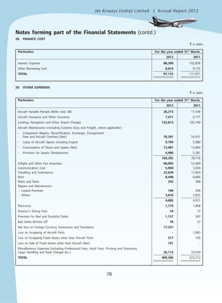 Jet Airways (India) Limited Annual Report 2012mited
78
28. FINANCE COST
` in lakhs
Particulars For the year ended 31st
March,
2012 2011
Interest Expense 88,309 102,836
Other Borrowing Cost 8,814 9,135
TOTAL 97,123 111,971
29. OTHER EXPENSES
` in lakhs
Particulars For the year ended 31st
March,
2012 2011
Aircraft Variable Rentals (Refer note 38) 26,215 17,438
Aircraft Insurance and Other Insurance 7,471 6,771
Landing, Navigation and Other Airport Charges 122,812 105,740
Aircraft Maintenance (including Customs Duty and Freight, where applicable) :
- Component Repairs, Recertification, Exchange, Consignment
Fees and Aircraft Overhaul (Net) 76,291 54,551
- Lease of Aircraft Spares including Engine 9,794 5,980
- Consumption of Stores and Spares (Net) 13,401 12,864
- Provision for Spares Obsolescence 4,906 5,381
104,392 78,776
Inflight and Other Pax Amenities 60,095 53,069
Communication Cost 5,050 3,830
Travelling and Subsistence 22,639 17,854
Rent 9,448 8,685
Rates and Taxes 242 288
Repairs and Maintenance :
- Leased Premises 189 206
- Others 3,816 3,825
4,005 4,031
Electricity 1,774 1,868
Director’s Sitting Fees 10 15
Provision for Bad and Doubtful Debts 1,157 587
Bad Debts Written off 78 33
Net loss on Foreign Currency Transaction and Translation 17,257 -
Loss on Scrapping of Aircraft Parts - 1,083
Loss on Scrapping Fixed Assets other than Aircraft Parts 317 105
Loss on Sale of Fixed Assets other than Aircraft (Net) 191 -
Miscellaneous Expenses (including Professional Fees, Audit Fees, Printing and Stationery,
Cargo Handling and Bank Charges etc.) 26,113 23,039
TOTAL 409,266 323,212
Notes forming part of the Financial Statements (contd.)
 