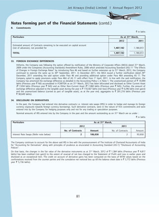 Jet Airways (India) Limited Annual Report 2012mited
81
B. Commitments
` in lakhs
Particulars As at 31st
March,
2012 2011
Estimated amount of Contracts remaining to be executed on capital account
(net of advances), not provided for 1,407,182 1,180,072
TOTAL 1,407,182 1,180,072
33. FOREIGN EXCHANGE DIFFERENCES
Hitherto, the Company was following the option offered by notification of the Ministry of Corporate Affairs (MCA) dated 31st
March,
2009 under the Companies (Accounting Standards) Amendment Rules, 2006 which amended Accounting Standard (AS) 11 “The Effects
of Changes in Foreign Exchange Rates” by introducing Para 46 and based on further extension up to 31st
March, 2012, the Company
continued to exercise the same up to 30th
September, 2011. In December 2011, the MCA issued a further notification dated 29th
December, 2011 extending the said option under Para 46 and providing additional option under Para 46A amending AS 11. The
Company opted to apply provisions under Para 46A of AS 11 with effect from 1st
April, 2011. In line with the said notification, the
Company has amortized the exchange difference as detailed in the Accounting Policy L in Note 1. The unamortized portion of ` 14,094
lakhs (Previous year ` Nil) accumulated in FCMITDA as on 31st
March, 2012 has been bifurcated and disclosed as Other Current Asset
(` 7,034 lakhs (Previous year ` Nil)) and as Other Non-Current Asset (` 7,060 lakhs (Previous year ` Nil)). Further, the amount of
exchange difference adjusted to the tangible asset during the year is ` 110,567 lakhs (net loss) [Previous year ` 4,246 lakhs (net gain)]
and the unamortized balance (carried as part of tangible asset), as at the year end, aggregates to ` 201,216 lakhs (Previous year
` 90,649 lakhs).
34. DISCLOSURE ON DERIVATIVES
In the past, the Company had entered into derivative contracts i.e. interest rate swaps (IRS) in order to hedge and manage its foreign
currency exposures towards foreign currency borrowings. Such derivative contracts, were in the nature of firm commitments and were
entered into by the Company for hedging purposes only and not for any trading or speculation purposes.
Nominal amounts of IRS entered into by the Company in the past and the amount outstanding as on 31st
March are as under :
` in lakhs
Particulars As at 31st
March,
2012 2011
No. of Contracts Amount No. of Contracts Amount
Interest Rate Swaps (Refer note below) 2 106,838 2 93,650
The Company continues to account for the above said IRS in line with the pronouncement of The Institute of Chartered Accountants of India
for “Accounting for Derivatives” along with principles of prudence as enunciated in Accounting Standard (AS-1) “Disclosure of Accounting
Polices”.
On that basis, the changes in the fair value of the derivative instruments as at 31st
March, 2012 of ` 1,384 lakhs (Previous year ` 4,817
lakhs) has been credited (net gain)] to the extent of reversal of net loss charged to the Statement of Profit and Loss in earlier years and
disclosed as an exceptional item. The credit on account of derivative gains has been computed on the basis of MTM values based on the
confirmations received from the counter parties and the cumulative net notional loss up till the balance sheet date is ` 3,772 lakhs (Previous
year ` 5,156 lakhs).
Notes forming part of the Financial Statements (contd.)
 