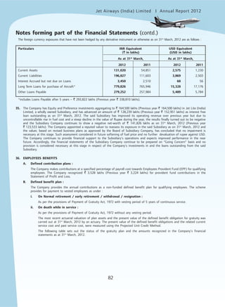 Jet Airways (India) Limited Annual Report 2012mited
82
The foreign currency exposures that have not been hedged by any derivative instrument or otherwise as on 31st
March, 2012 are as follows :
Particulars INR Equivalent USD Equivalent
(` in lakhs) (USD in lakhs)
As at 31st
March, As at 31st
March,
2012 2011 2012 2011
Current Assets 131,020 54,851 2,575 1,230
Current Liabilities 196,827 111,603 3,869 2,503
Interest Accrued but not due on Loans 3,450 2,510 68 56
Long Term Loans for purchase of Aircraft* 779,826 765,946 15,328 17,176
Other Loans Payable 279,252 257,984 5,489 5,784
*includes Loans Payable after 5 years – ` 293,822 lakhs (Previous year ` 338,810 lakhs).
35. The Company has Equity and Preference investments aggregating to ` 164,500 lakhs (Previous year ` 164,500 lakhs) in Jet Lite (India)
Limited, a wholly owned Subsidiary, and has advanced an amount of ` 128,239 lakhs (Previous year ` 152,951 lakhs) as interest free
loan outstanding as on 31st
March, 2012. The said Subsidiary has improved its operating revenue over previous year but due to
uncontrollable rise in fuel cost and a steep decline in the value of Rupee during the year, the results finally turned out to be negative
and the Subsidiary Company continues to show a negative net-worth of ` 141,826 lakhs as on 31st
March, 2012 (Previous year
` 123,533 lakhs). The Company appointed a reputed valuer to reassess its exposure in the said Subsidiary as on 31st
March, 2012 and
the valuer, based on revised business plans as approved by the Board of Subsidiary Company, has concluded that no impairment is
necessary at this stage. Such assessment considered in future softening of fuel price and no further devaluation of rupee against USD.
The Company continues to provide financial support to the Subsidiary’s operations and expects improved performance in the near
future. Accordingly, the financial statements of the Subsidiary Company continue to be prepared on “Going Concern” basis and no
provision is considered necessary at this stage in respect of the Company’s investments in and the loans outstanding from the said
Subsidiary.
36. EMPLOYEES BENEFITS
A. Defined contribution plans :
The Company makes contributions at a specified percentage of payroll cost towards Employees Provident Fund (EPF) for qualifying
employees. The Company recognized ` 3,528 lakhs (Previous year ` 3,224 lakhs) for provident fund contributions in the
Statement of Profit and Loss.
B. Defined benefit plan :
The Company provides the annual contributions as a non-funded defined benefit plan for qualifying employees. The scheme
provides for payment to vested employees as under :
i. On Normal retirement / early retirement / withdrawal / resignation :
As per the provisions of Payment of Gratuity Act, 1972 with vesting period of 5 years of continuous service.
ii. On death while in service :
As per the provisions of Payment of Gratuity Act, 1972 without any vesting period.
The most recent actuarial valuation of plan assets and the present value of the defined benefit obligation for gratuity was
carried out at 31st
March, 2012 by an actuary. The present value of the defined benefit obligations and the related current
service cost and past service cost, were measured using the Projected Unit Credit Method.
The following table sets out the status of the gratuity plan and the amounts recognized in the Company’s financial
statements as at 31st
March, 2012.
Notes forming part of the Financial Statements (contd.)
 