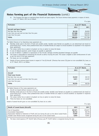 Jet Airways (India) Limited Annual Report 2012mited
85
b) The Company has taken on operating lease Aircraft and spare engines. The future minimum lease payments in respect of which,
as at 31st
March, 2012 are as follows :
` in lakhs
Particulars As at 31st
March,
2012 2011
Aircraft and Spare Engines
Not later than one year 98,169 86,850
Later than one year and not later than five years 257,888 228,304
Later than five years 133,972 106,554
TOTAL 490,029 421,708
The Salient features of an Operating Lease agreement are :
● Monthly rentals paid in the form of fixed and variable rentals. Variable Lease Rentals are payable at a pre determined rate based on
actual flying hours. Further, these predetermined rates of Variable Rentals are subject to annual escalation as stipulated in the respective
lease agreements.
● The Lessee neither has an option to buyback nor has an option to renew the leases.
● In case of delayed payments, penal charges are payable as applicable.
● In case of default, in addition to repossession of the Aircraft, damages including liquidated damages are payable.
● The Lessee is responsible for maintaining the Aircraft as well as insuring the same. The Lessee is eligible to claim reimbursement of costs
as per the terms of the lease agreement.
● The leases are non-cancellable.
c) Details of future minimum lease income in respect of five (5) Aircraft [Previous Year seven (7)] given on non-cancellable Dry Lease, as
at 31st
March, 2012 is as follows :
` in lakhs
Particulars As at 31st
March,
2012 2011
Aircraft
Total Lease Income
Not later than one year 34,432 28,133
Later than one year and not later than five years 9,811 20,397
Later than five years - -
TOTAL 44,243 48,530
The Salient features of Dry Lease agreements are :
● Aircraft are leased without insurance and crew.
● Monthly rentals paid are in the form of fixed and variable rentals. Variable Lease Rentals are payable at a predetermined rate based on
actual flying hours. Further, these predetermined rates of Variable Rentals are subject to annual escalation as stipulated in respective
lease agreements.
● The Lessee neither has an option to buyback nor has an option to renew the leases.
● These dry leases are non-cancellable.
Details of owned Aircraft given on non-cancellable Dry lease are as under :
` in lakhs
Details of Leased Assets (Aircraft) 2012 2011
Cost of Acquisition 367,671 476,077
Accumulated Depreciation 89,133 98,178
Depreciation Debited to Statement of Profit and Loss during the year on the above Leased Assets 19,907 26,920
Variable Lease Rental income recognized during the year on the Leased Assets 8,843 10,961
d) The lease rental expense of ` 136,437 lakhs (Previous year ` 116,973 lakhs) is recognized during the year.
Notes forming part of the Financial Statements (contd.)
 