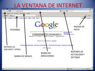 LA VENTANA DE INTERNET


                                           PAGINA DE
      PESTAÑAS                             INCIO




BOTONES DE
ADELANTE Y ATRAS
                                         BOTONES DE
                           BARRA DE
                                         ACTUALIZAR Y
          BARRA DE MENUS   DIRECCIONES
                                         DETENER
 