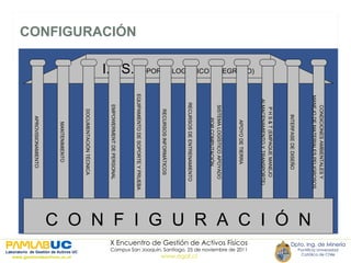 CONFIGURACIÓN I.L.S. (SOPORTE LOGÍSTICO INTEGRADO) APROVISIONAMIENTO MANTENIMIENTO DOCUMENTACIÓN TÉCNICA EQUIPAMIENTO DE SOPORTE Y PRUEBA RECURSOS INFORMÁTICOS RECURSOS DE ENTRENAMIENTO SISTEMA LOGÍSTICO APOYADO POR COMPUTACIÓN APOYO DE TIERRA P H S & T (EMPAQUE MANEJO ALMACENAMIENTO Y TRANSPORTE) EMPOWERMENT DE PERSONAL INTERFASE DE DISEÑO CONDICIONES AMBIENTALES Y MANEJO DE MATERIALES PELIGROSOS C  O  N  F  I  G  U  R  A  C  I  Ó  N 