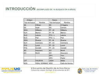 INTRODUCCIÓN  (REEMPLAZO DE 16 BUQUES EN 8 AÑOS) Antiguo   Nuevo   Tipo de buque Nombre Tipo de buque Nombre SS O’Brien SS O’Higgins SS Hyatt SS Carrera DDG Williams FF - 22 Williams DLH Blanco FF - M Blanco DLG Latorre FFG - L Latorre DLG Prat FFG - L Prat DDG Riveros FF - M Riveros DLH Cochrane FF - 23 Cochrane FFG Lynch FF - 23 Lynch FFG Condell FF - 23 Condell AO Araucano AO Montt AO Montt AO Araucano     OPV Toro     OPV Pardo LST VALDIVIA LSDH Aldea AGS VIDAL GORMAZ ASG Cabo de Hornos 