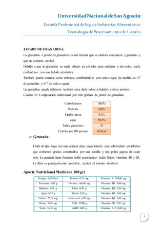 UniversidadNacionaldeSanAgustín
Escuela Profesionalde Ing. de Industrias Alimentarias
Tecnología de Procesamiento de Licores
2
JARABE DE GRANADINA:
La granadina o jarabe de granadina es una bebida que se elabora con azúcar y granadas y
que no contiene alcohol.
Debido a que la granadina se suele utilizar en cócteles para endulzar y dar color, suele
confundirse con una bebida alcohólica.
También puede tomarse como refresco, combinándolo con soda o agua (la medida es 1/7
de granadina y 6/7 de soda o agua).
La granadina puede utilizarse también para darle sabor a helados y otros postres.
Cuadro 01: Composición nutricional por cien gramos de jarabe de granadina.
Carbohidratos 30,0%
Proteína 0,6%
Lípidos-grasa 0,1%
agua 69,3%
Índice glucémico 55
Calorías por 100 gramos 63 kcal
 Granada:
Fruto de tipo baya con una corteza dura, cuyo interior esta subdividido en lóbulos
que contienen granos constituidos por una semilla y una pulpa jugosa de color
rojo. La granada tiene bastante ácido pantoténico, ácido fólico, vitamina B6 y B1.
La fibra es principalmente insoluble, acelera el tránsito intestinal.
Aporte Nutricional Medio (en 100 gr)
Energía: 0,00 Kcal Potasio: 0,13 mg Vitamina A: 284,00 µg
Proteínas: 0,05 g Fósforo: 166,00 mg Vitamina B1: 8,00 mg
Hidratos: 0,02 g Fibra: 0,30 g Vitamina B2: 0,50 mg
Agua: 0,55 g Grasa: 0,20 g Vitamina B3: 0,00 mg
Calcio: 77,16 mg Colesterol: 6,70 mg Vitamina B6: 3,00 mg
Hierro: 0,69 mg AGS: 29,00 g Vitamina B9: 0,23 µg
Yodo: 16,10 µg AGM: 0,00 g Vitamina B12: 0,60 µg
 