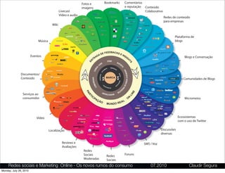 Fotos e                                Bookmarks                                     Comentários
                                                               imagens                                                                              e reputação Conteúdo
                                               Livecast                                                                                                         Colaborativo
                                               Video e audio
                                                                                                                                                                                        Redes de conteúdo
                                                                                                                                                                                        para empresas
                                        Wiki


                                                                                                                                                                                                Plataforma de
                             Música                                                                                                                                                             blogs


                                                                                        DBACKS
                                                                                 E  FEE         E  I
                        Eventos                                              A  D                   NS
                                                                           AD                         IG                                                                                                Blogs e Conversação
                                                                        NTR                             H
                                                                                      CRISE




                                                                                                                                                                   TS
                                                                   E
                                                                                          .                                   SU
                                                                                        RP                                      PO
                                                                                      CO                                          R




                                                                                                                                            TE
                                                                                 N.
                                                                                                                 OBSERV




                                                                               MU
                                                                                                         NTO           AÇ
                                                                                                                         ÃO
                                                                                                       ME
                                                                                                     EA




                                                                             CO




                                                                                                                                            AN
                                                                                                 T
                                                                                               RO




                                                                                                                                              ÚNCI
               Documentos/




                                                                                                                                  ESC
                                                                                      PRIORIZAÇÃO




                                                                                                                                     UTA




                                                                                                                                                  O E VEND
               Conteúdo                                                                                  MARCA
                                                                                                                                                                                                        Comunidades de Blogs



                                                                               ADE
                                                                           UNID




                                                                                                                               IDEN
                                                                                                                                   TIF




                                                                                                                                                          AD
                                                                                                                                      ICA
                                                                         OM
                                                                                                                  O      ÇÃ




                                                                                                                                                            EP
                                                                                                                ÇÃ         O




                                                                        C
                                                                                                             IZA
                                                                                                     INTERNAL




                                                                                                                                                              RO
                                                                                                                               DU
                                                                                                                                 TO
                                                                 PA




                                                                                                                                                                       E
                                                                                                                                   S
                Serviços ao                                                                         MARKETING/RP




                                                                                                                                                                    IN
                                                                    R


                                                                        IC




                                                                                                                                                                     L
                                                                   T


                consumidor                                                   IP                                                                                    N                                    Micromeios
                                                                               AÇ                                                                         O
                                                                                     ÃO                                                         L    
                                                                                                              M U N D O         REA




                           Vídeo                                                                                                                                                                    Ecossistemas
                                                                                                                                                                                                    com o uso de Twitter

                                      Localização                                                                                                                                      Discussões
                                                                                                                                                                                       diversas

                                                 Reviews e                                                                                                                 SMS / Voz
                                                 Avaliações
                                                                Redes
                                                                Sociais                                   Redes                                     Foruns
                                                                Moderadas                                 Sociais
     Redes sociais e Marketing Online - Os novos rumos do consumo                                                                                                              07.2010                     Claudir Segura
Monday, July 26, 2010
 
