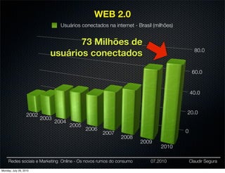 WEB 2.0
                                   Usuários conectados na internet - Brasil (milhões)


                                    73 Milhões de
                                                                                              80.0
                             usuários conectados
                                                                                             60.0


                                                                                            40.0



                   2002                                                                 20.0
                          2003
                                 2004
                                        2005
                                               2006                                     0
                                                      2007
                                                             2008
                                                                      2009
                                                                               2010

     Redes sociais e Marketing Online - Os novos rumos do consumo          07.2010          Claudir Segura

Monday, July 26, 2010
 