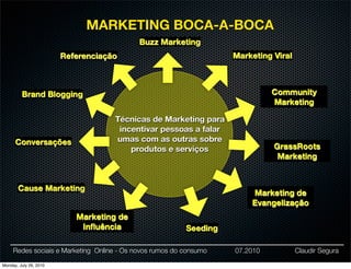 MARKETING BOCA-A-BOCA
                                            Buzz Marketing
                        Referenciação                               Marketing Viral



         Brand Blogging                                                       Community
                                                                              Marketing

                                    Técnicas de Marketing para
                                     incentivar pessoas a falar
      Conversações                  umas com as outras sobre
                                        produtos e serviços                   GrassRoots
                                                                               Marketing


       Cause Marketing
                                                                        Marketing de
                                                                        Evangelização
                           Marketing de
                            Inﬂuência                     Seeding

     Redes sociais e Marketing Online - Os novos rumos do consumo   07.2010           Claudir Segura

Monday, July 26, 2010
 