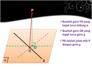 .

P
Buatlah garis PQ yang
tegak lurus bidang α
Buatlah garis QR yang
tegak lurus garis g
PR adalah jarak titik P
dengan garis g

.Q
.
R
g

 