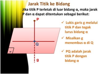 Jarak Titik ke Bidang
Jika titik P terletak di luar bidang α, maka jarak
P dan α dapat ditentukan sebagai berikut:
P
 Lukis garis g melalui
titik P dan tegak
lurus bidang α

.

.Q
g

 Misalkan g
menembus α di Q
 PQ adalah jarak
titik P dengan
bidang α

 