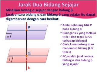 Jarak Dua Bidang Sejajar
Misalkan bidang α sejajar dengan bidang β.
Jarak antara bidang α dan bidang β yang sejajar itu dapat
digambarkan dengan cara berikut:

.P
.Q
β

k

Ambil sebarang titik P
pada bidang α
Buat garis k yang melalui
titik P dan tegak lurus
terhadap bidang β
Garis k memotong atau
menembus bidang β di
titik Q
PQ adalah jarak antara
bidang α dan bidang β
yang sejajar

 