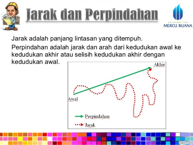Jarak dan perpindahan GLB dan GLBB