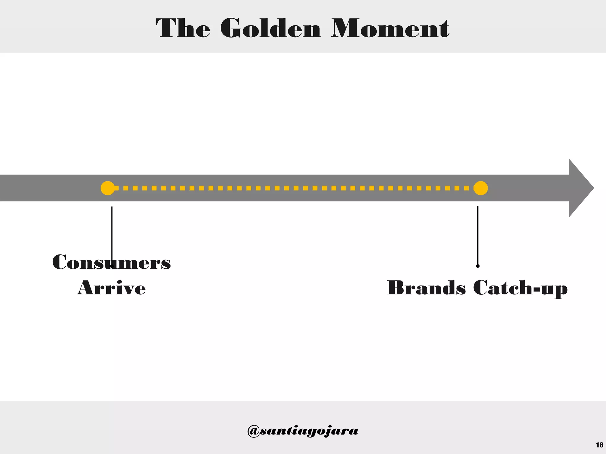 18
Consumers
Arrive
The Golden Moment
Brands Catch-up
@santiagojara
 