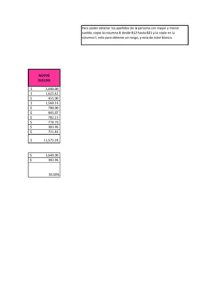E LOJA
                                        Para poder obtener los apellidos de la persona con mayor y menor
                                        sueldo, copie la columna B desde B12 hasta B21 y la copie en la
OS DE                                   columna I, esto para obtener un rango, y esta de color blanco.




             NUEVO
             SUELDO

         $      3,640.00   Zapatero Murillo
         $      1,625.42   Romero Burneo
         $        455.00   Maldonado
         $      1,560.16   López Robles
         $        780.00   Días Eras
         $        845.07   Carchi Ortiz
         $        782.15   Burneo Cano
         $        778.70   Ambuludi Rueda
         $        383.96   Altamirano Rojas
         $        721.84   Altamirano Rojas

         $     11,572.28



         $      3,640.00
         $        383.96



                  30.00%
 