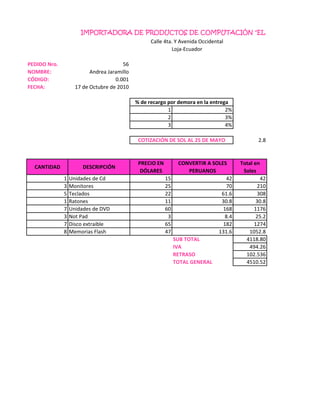 IMPORTADORA DE PRODUCTOS DE COMPUTACIÓN "EL VELOZ"
                                                   Calle 4ta. Y Avenida Occidental
                                                            Loja-Ecuador

PEDIDO Nro.                            56
NOMBRE:                   Andrea Jaramillo
CÓDIGO:                             0.001
FECHA:              17 de Octubre de 2010

                                             % de recargo por demora en la entrega
                                                          1                      2%
                                                          2                      3%
                                                          3                      4%

                                              COTIZACIÓN DE SOL AL 25 DE MAYO                  2.8


                                              PRECIO EN          CONVERTIR A SOLES      Total en
  CANTIDAD             DESCRIPCIÓN
                                               DÓLARES               PERUANOS            Soles
              1   Unidades de Cd                          15                      42           42
              3   Monitores                               25                      70          210
              5   Teclados                                22                    61.6          308
              1   Ratones                                 11                    30.8         30.8
              7   Unidades de DVD                         60                     168        1176
              3   Not Pad                                  3                      8.4        25.2
              7   Disco extraible                         65                     182        1274
              8   Memorias Flash                          47                   131.6       1052.8
                                                               SUB TOTAL                  4118.80
                                                               IVA                         494.26
                                                               RETRASO                    102.536
                                                               TOTAL GENERAL              4510.52
 