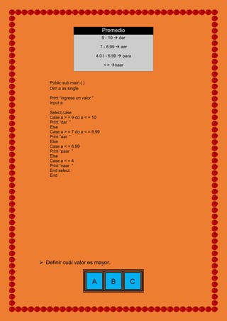 Promedio
9 - 10  dar
7 - 8.99  aar
4.01 - 6.99  para
< = naar
Public sub main ( )
Dim a as single
Print “ingrese un valor ”
Input a
...
Select case
Case a > = 9 do a < = 10
Print “dar ”
Else
Case a > = 7 do a < = 8.99
Print “aar ”
Else
Case a < = 6.99
Print “paar ”
Else
Case a < = 4
Print “naar ”
End select
End
 Definir cuál valor es mayor.
A B C
 