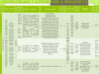 CRONOGRAMA Y ACTIVIDADES A REALIZAR (1)
Te
m
a
Su
b
te
ma
Propós
ito
Competen
cia
Resp
onsa
ble
Estrategi
a de
Aprendi
zaje
Descripción de la estrategia
F
a
s
e
Actividades a desarrollar
Tipo
de
Act
Tiem
po
esti
mad
o
Recurs
os
Evaluaci
ón
Método
de
Evaluaci
ón
Finalidad de la
Evaluación
Tipo
de
Produ
cto
Product
os de
Aprend
izaje
1.1DocumentosElectrónicosAvanzados
1.1.1ProcesadordeTexto
Identi
ficar
los
conc
eptos
funda
ment
ales
relaci
onad
os
con
el
proce
samie
nto
de
textos
y los
usos
comu
nes
que
se le
dan
a las
aplic
acion
es de
este
tipo
Se
expresa y
comunica
Maneja
las
tecnologí
as de la
informaci
ón y la
comunica
ción para
obtener
informaci
ón y
expresar
ideas.
Aprende
de forma
autónom
a
Aprende
por
iniciativa
e interés
propio a
lo largo
de la
vida.
Alb
erto
Rubi
o
a) SQA
(Qué
se, qué
quiero
saber y
qué
aprend
í)
b)
Lluvia
de
ideas
c)
Síntesis
El SQA, dará un principio de
estudio e investigación a los
alumnos para desarrollar los
contenidos del módulo.
La lluvia de ideas proporciona
al alumno ideas frescas y
diferentes para conformar un
proyecto que tome en cuenta
cada aspecto
Síntesis, permite la
identificación de las ideas
principales de un texto,
las cuales se presentan
junto con la interpretación
personal de este.
A
Lluvia de Ideas:
Identificaremos las
características más
sobresalientes de un procesador
de texto, además de hacer
hincapié en la en base a este
software de aplicación es que se
planeará la introducción a los
otros software de aplicación que
se verán más adelante, como la
hoja de cálculo y el software de
presentaciones multimedia.
Asimismo saber que la mayoría
de las ventanas de Windows y
demás software de aplicación
de la paquetería de Office tiene
el mismo diseño que éste.
AG 2h
Profes
or:
Plum
ón,
Borra
dor
de
pintar
rón,
proye
ctor,
orden
ador
Alum
no:
Cuad
erno,
Lápiz,
Bolígr
afos,
y
orden
ador
tablet
a
etc.
Síntesis
de las
ideas
princip
ales
mejor
mente
capta
das
durant
e la
lluvia
de
ideas
Rubric
a de
Síntesis
(Anexo
D)
Generar ideas
mediante las
tecnologías de la
información
PI
Síntesi
s
a)
Práctic
a de
ejercici
os
a) Practica de ejercicios,
Documento en el cual se
presentan los resultados y
procedimientos realizados
para solucionar ejercicios.
D
Realización de práctica, de igual
forma se mostrara el uso de
ventanas en Windows, la barra
de menús, exploración de
Windows y sus elementos. Y
apretura de los programas
básicos desde el comando
ejecutar
AI
1
sem
ana
Práctic
a1,
práctic
a2 y
práctic
a3
(Anexo
A)
Rubric
a de
Práctic
a
(Anexo
D)
Interpretar,
desarrollar y utilizar el
procesador de texto,
a fin de desarrollar
diferentes tipos de
documentos con el
uso de las distintas
opciones que tiene
la misma aplicación
PI
Prácti
cas 1,
2 y 3
realiza
das y
entreg
adas
en
format
o
electr
ónico
a)
Debat
e
a) Debate, es una disputa
abierta con réplicas por parte
de un equipo defensor y
por otro que está en contra
de la afirmación planteada.
C Sesión de preguntas y respuestas. AG 1h
Come
ntario
del
debat
e
realiza
do
Rubric
a de
Come
ntario
(Anexo
D)
Discutir el tema en
un clima de libertad
y tolerancia,
desarrollando así el
pensamiento crítico
y su habilidad
argumentativa
PI
Come
ntario
 