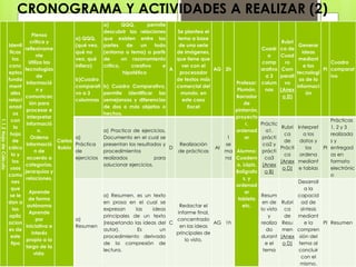 1.1.2HojadeCálculo
Identi
ficas
los
conc
eptos
funda
ment
ales
relaci
onad
os
con
la
hoja
de
cálcu
lo y
los
usos
comu
nes
que
se le
dan a
las
aplic
acion
es de
este
tipo
Piensa
crítica y
reflexivame
nte
Utiliza las
tecnologías
de
informació
n y
comunicac
ión para
procesar e
interpretar
informació
n.
Ordena
informació
n de
acuerdo a
categorías,
jerarquías y
relaciones.
Aprende
de forma
autónoma
Aprende
por
iniciativa e
interés
propio a lo
largo de la
vida.
Carlos
Rubio
a) QQQ,
(qué veo,
qué no
veo, qué
infiero)
b)Cuadro
comparati
vo a 3
columnas
a) QQQ, permite
descubrir las relaciones
que existen entre las
partes de un todo
(entorno o tema) a partir
de un razonamiento
crítico, creativo e
hipotético
b) Cuadro Comparativo,
permite identificar las
semejanzas y diferencias
de dos o más objetos o
hechos.
A
Se plantea el
tema a base
de una serie
de imágenes,
que tiene que
ver con el
procesador
de textos más
comercial del
mundo, en
este caso
Excel
AG 2h
Profesor:
Plumón,
Borrador
de
pintarrón,
proyecto
r,
ordenad
or
Alumno:
Cuadern
o, Lápiz,
Bolígrafo
s, y
ordenad
or
tableta
etc.
Cuadr
o
comp
arativo
a 3
colum
nas
Rubri
ca de
Cuad
ro
Com
parati
vo
(Anex
o D)
Generar
ideas
mediant
e las
tecnologí
as de la
informaci
ón
PI
Cuadro
comparat
ivo
a)
Práctica
de
ejercicios
a) Practica de ejercicios,
Documento en el cual se
presentan los resultados y
procedimientos
realizados para
solucionar ejercicios.
D
Realización
de prácticas
AI
1
se
ma
na
Práctic
a1,
prácti
ca2 y
prácti
ca3
(Anex
o B)
Rubri
ca
de
Prácti
ca
(Anex
o D)
Interpret
a los
datos y
los
ordena
mediant
e tablas
PI
Prácticas
1, 2 y 3
realizada
s y
entregad
as en
formato
electrónic
o
a)
Resumen
a) Resumen, es un texto
en prosa en el cual se
expresan las ideas
principales de un texto
(respetando las ideas del
autor). Es un
procedimiento derivado
de la compresión de
lectura.
C
Redactar el
informe final,
concentrado
en las ideas
principales de
lo visto.
AG 1h
Resum
en de
lo visto
y
realiza
do
durant
e el
tema
Rubri
ca
de
Resu
men
(Anex
o D)
Desarroll
a la
capacid
ad de
síntesis
mediant
e la
compren
sión del
tema al
concluir
con el
mismo.
PI Resumen
CRONOGRAMA Y ACTIVIDADES A REALIZAR (2)
 