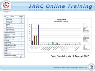Data Diambil pada 13 Januari 2010
 