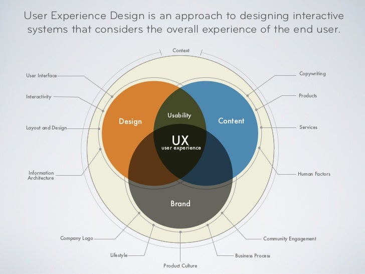 User experience is. Дизайн пользовательского опыта. User experience is. User experience is. Ux и usability.