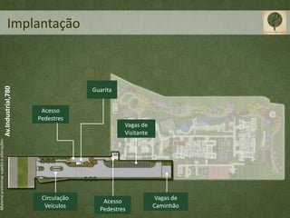 Implantação
                                           Av.Industrial,780




                                                                             Guarita


                                                                Acesso
                                                               Pedestres
                                                                                       Vagas de
                                                                                       Visitante
Material preliminar sujeito a alterações




                                                                Circulação                          Vagas de
                                                                                Acesso
                                                                 Veículos                          Caminhão
                                                                               Pedestres
 