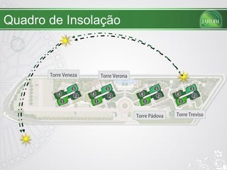 Quadro de Insolação 2 3 1 4 2 3 1 4 2 3 1 4 2 3 1 4 Torre Veneza Torre Verona Torre Pádova Torre Treviso 