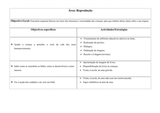Área: Reprodução


Objectivo Geral: Encontrar respostas básicas em torno dos interesses e curiosidades das crianças, para que tenham ideias claras sobre a sua origem.


                      Objectivos específicos                                                   Actividades/Estratégias


                                                                             Visionamento de softwares educativos alusivos ao tema;
                                                                             Realização de puzzles;
   Ajudar a criança a perceber o ciclo da vida dos seres
                                                                             Diálogos;
   humanos/animais;
                                                                             Ordenação de imagens;
                                                                             Recorte e Colagem (revistas).


                                                                            Apresentação de imagens de livros;
   Saber como se concebem os bebés, como se desenvolvem e como              Disponibilização de livros às crianças;
   nascem;                                                                  Visita, à escola, de uma grávida.


                                                                            Visita, à escola, de uma mãe com um recém-nascido;
   Ter a noção dos cuidados a ter com um bebé.                              Jogos simbólicos na área da casa.
 