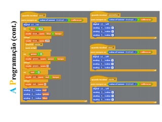 AProgramação(cont.)
 