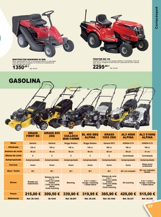 Cortacésped
MINITRACTOR MINIRIDER 60 RDE
Motor gasolina B&S de 190 cc con arranque eléctrico, 6 velocidades,
ancho de corte 60 cm recogedor de 150 litros con 5 posiciones de
corte, reducido radio de giro.
1350,00 €
Ref. 38.319
GRASS
FIRST SG
GRASS 855
ZSG
MC
CULLOCH
M46-140WR
BL 460 SBQ
ALPINA
GRASS
1055 ZSG
AL3 46SH
ALPINA
AL3 51SHQ
ALPINA
Motor Garland Garland Briggs Stratton Briggs Stratton Garland GCV HONDA 6 CV HONDA 6 CV
Cilindrada 139 cc 139 cc 140 cc 148 cc 200 cc 160 cc 160 cc
Anchura de corte 40 cm 46 cm 46 cm 46 cm 50 cm 46 cm 51 cm
Alturas de corte 8 8 6 3 8 Centralizada Centralizada
Autopropulsado Autopropulsado Autopropulsado Autopropulsado Autopropulsado Autopropulsado Autopropulsado Autopropulsado
Carcasa Acero Acero Acero Acero Acero Acero Gama acero
profesional
Saco / Cesta 50 l 60 l 50 l 55 l 60 l 60 l con avisador 60 l con indicador
llenado
Extras Ruedas con
rodamientos
Sistema de corte
3 en 1.
- Corte con salida
trasera
- Corte con salida
lateral
-Corte mulching
Mulching.
4 en 1: corta +
recoge + mulching
+ salida lateral
Sistema de corte
3 en 1.
- Corte con salida
trasera
- Corte con salida
lateral
-Corte mulching
Kit mulching
4 en 1: corta +
recoge + mulching
+ salida lateral
Precio 215,00 € 309,50 € 339,90 € 319,95 € 365,90 € 429,00 € 515,00 €
Referencia Ref. 38.1043 38.1044 Ref. 38.697 Ref. 38.336 Ref. 38.1045 Ref. 38.337 Ref. 38.338
GASOLINA
TRACTOR RN 145
Gasolina MTD de 344 cc con arranque eléctrico, 6 velocidades, ancho de
corte 105 cm, recogedor de 240 litros con 5 posiciones de corte, reducido
radio de giro.
2295,00 €
Ref. 38.320
57
 