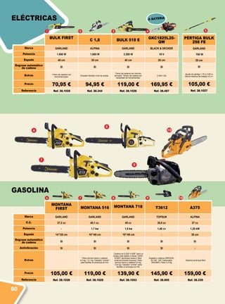 2
7
3
8
4
9
5
10
6
8
10
7
9
1
6
ELÉCTRICAS
MONTANA
FIRST MONTANA 516 MONTANA 718 T3612 A375
Marca GARLAND GARLAND GARLAND TOPSUN ALPINA
C.C. 37,2 cc 40,1 cc. 45 cc 35,8 cc 37 cc
Potencia - 1,7 kw 1,8 kw 1,46 cv 1,25 kW
Espada 14”/35 cm 16”/40 cm 18”/45 cm - 35 cm
Engrase automático
de cadena SI SI SI SI SI
Antivibración SI SI SI SI -
Extras
Peso sin/con barra y cadena
4,2 kg. / 5,1 kg. Cebador ”primer”
para facilitar el arranque en frío.
Cadena de 0.325”-0.058” para un
troceo más rápido y eficaz. EASY
START (arranque suave y fácil,
evita los tirones bruscos). Peso
sin/con barra y cadena 5,3 kg.
/ 6,4 kg. Cebador ”primer” para
facilitar el arranque en frío
Espada y cadena OREGON,
30 CM - 3/8” Carburador
WALBRO, Peso 3,3 Kg
Sistema arranque fácil
Precio 105,00 € 119,00 € 139,90 € 145,90 € 159,00 €
Referencia Ref. 38.1028 Ref. 38.1029 Ref. 38.1053 Ref. 38.905 Ref. 38.339
PÉRTIGA BULK
298 FE
GARLAND
750 W
20 cm
SI
Ajuste de pértiga 1,70 a 2,85 m.
Altura máxima de trabajo 4,5 m.
105,00 €
Ref. 38.1027
GASOLINA
A BATERIA
BULK FIRST
C 1,8 BULK 518 E
GKC1825L20-
QW
Marca GARLAND ALPINA GARLAND BLACK & DECKER
Potencia 1.800 W 1.800 W 2.200 W 18 V
Espada 40 cm 35 cm 45 cm 25 cm
Engrase automático
de cadena SI SI SI SI
Extras Freno de cadena con
microinterruptor.
Avisador llenado nivel de aceite..
Freno de cadena con microin-
terruptor. Tensor de cadena sin
necesidad de herramientas.
2.0Ah Litio.
Precio 70,95 € 94,95 € 119,00 € 169,95 €
Referencia Ref. 38.1025 Ref. 38.344 Ref. 38.1026 Ref. 38.487
60
 