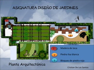 Asignatura Diseño de jardines

1



                                              3

                                         2




                            1   Madera de teca

                            2   Piedra lisa blanca

                            3   Bloques de piedra roja
    Planta Arquitectónica
                                      Cristian De Los Santos
 