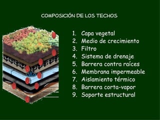 Composición de los Techos


                    1     1.   Capa vegetal
                          2.   Medio de crecimiento
                          3.   Filtro
                    2
                          4.   Sistema de drenaje
            3
                          5.   Barrera contra raíces
    4
                          6.   Membrana impermeable
            5
    6                     7.   Aislamiento térmico
8       7                 8.   Barrera corta-vapor
                          9.   Soporte estructural
    9
 
