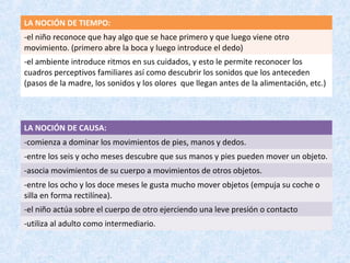 LA NOCIÓN DE TIEMPO:
-el niño reconoce que hay algo que se hace primero y que luego viene otro
movimiento. (primero abre la boca y luego introduce el dedo)
-el ambiente introduce ritmos en sus cuidados, y esto le permite reconocer los
cuadros perceptivos familiares así como descubrir los sonidos que los anteceden
(pasos de la madre, los sonidos y los olores que llegan antes de la alimentación, etc.)

LA NOCIÓN DE CAUSA:
-comienza a dominar los movimientos de pies, manos y dedos.
-entre los seis y ocho meses descubre que sus manos y pies pueden mover un objeto.
-asocia movimientos de su cuerpo a movimientos de otros objetos.
-entre los ocho y los doce meses le gusta mucho mover objetos (empuja su coche o
silla en forma rectilínea).
-el niño actúa sobre el cuerpo de otro ejerciendo una leve presión o contacto
-utiliza al adulto como intermediario.

 