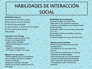 HABILIDADES DE INTERACCIÓN
SOCIAL
Habilidades básicas
Atiende órdenes sencillas y claras.
Presta atención si está motivado/a.
Es capaz de dar las gracias.
Es capaz de decir su nombre si se le pregunta.
Sonríe cuando está contento/a.
Sabe saludar.
Interacción con el juego
Empieza a jugar con otros niños,
aunque no es cooperativo/a.
Juega a cosas sencillas.
Representa escenas de la vida
cotidiana.
Juega con construcciones.
No le gusta compartir sus cosas.
Relación con sus pares
Disfruta estando con los compañeros,
pero le cuesta cooperar y compartir.
Imita a los demás.
Obedece los encargos sencillos.
Reacciona de forma orgullosa ante las
alabanzas.

Habilidades de conversación
Empieza a hablar con otros niños.
Sabe pedir lo que quiere con palabras.
Empieza a unir palabras para construir frases
de dos términos.
Empieza a utilizar los pronombres personales
"yo" y "tú".
Puede seguir órdenes sencillas y escuchar
breves historias.
Le cuesta respetar los turnos de intervención.
Relación con los adultos
Puede mostrar timidez ante un adulto
que desconoce.
Es posesivo/a con los adultos que
conoce.
Si su entorno le proporciona un clima de
confianza, se muestra alegre.
Suele portarse bien con los educadores
y guarda los berrinches para la familia.
Llama la atención de la figura materna
enfrentándose a ella a través de la
negación.

 