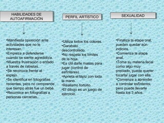 HABILIDADES DE
HABILIDADES DE
AUTOAFIRMACIÓN
AUTOAFIRMACIÓN

•Manifiesta oposición ante
actividades que no le
interesan.
•Empieza a defenderse
cuando se siente agredido/a.
•Muestra frustración o enfado
a través de rabietas.
•Se reconoce frente al
espejo.
•Se identifica en fotografías
recientes, pero no comprende
que tiempo atrás fue un bebé.
•Reconoce en fotografías a
personas cercanas.

PERFIL ARTÍSTICO
PERFIL ARTÍSTICO

SEXUALIDAD
SEXUALIDAD

•Utiliza todos los colores.
•Garabato
descontrolado.
•No respeta los límites
de la hoja.
•Es útil darle masas para
jugar (control de
esfínteres).
•Aprieta el lápiz con toda
la mano.
•Realismo fortuito.
•El dibujo es un juego de
ejercicio.

•Finaliza la etapa oral,
pueden quedar aún
indicios.
•Comienza la etapa
anal.
•Toma su materia fecal
como algo muy
preciado, puede querer
tocarla/ jugar con ella.
•Comienza a aprender
a controlar esfínteres,
pero puede llevarle
hasta los 3 años.

 