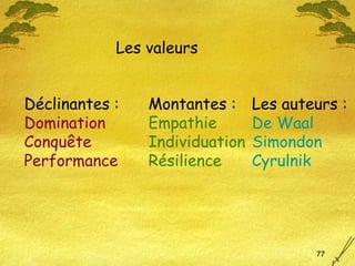 Déclinantes : Domination Conquête Performance Montantes : Empathie Individuation Résilience Les valeurs Les auteurs : De Waal Simondon Cyrulnik 