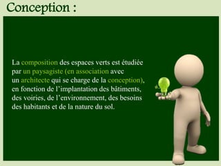 La composition des espaces verts est étudiée
par un paysagiste (en association avec
un architecte qui se charge de la conception),
en fonction de l’implantation des bâtiments,
des voiries, de l’environnement, des besoins
des habitants et de la nature du sol.
Conception :
 