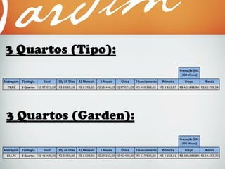 3 Quartos (Tipo):
3 Quartos (Garden):
 