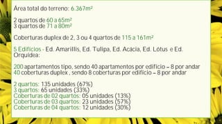 Área total do terreno: 6.367m²
2 quartos de 60 a 65m²
3 quartos de 71 a 80m²
Coberturas duplex de 2, 3 ou 4 quartos de 115 a 161m²
5 Edifícios - Ed. Amarillis, Ed. Tulipa, Ed. Acácia, Ed. Lótus e Ed.
Orquídea:
200 apartamentos tipo, sendo 40 apartamentos por edifício 8 por andar
40 coberturas duplex , sendo 8 coberturas por edifício 8 por andar
2 quartos: 135 unidades (67%)
3 quartos: 65 unidades (33%)
Coberturas de 02 quartos: 05 unidades (13%)
Coberturas de 03 quartos: 23 unidades (57%)
Coberturas de 04 quartos: 12 unidades (30%)
 