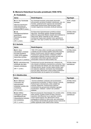   10	
  
B. Memoria Historikoari buruzko proiektuak (1936-1975)
B.1 Kudeaketa
Izena Deskribapena Egutegia
B.1.1. Ikur frankistak
kentzea.
(Memoria historikoaren
arloko lehentasunen
oinarri-programaren 9.
proiektua) (MH 9. proiek.)
Ikur frankistak kentzeko erakundeek daramaten
ekimenarekin jarraitzea Eudelekin elkarlanean, eta, era
horretan, parlamentuaren agindua eta nazioarteko
erakundeek frankismoaren biktimentzako ordain
moralari dagokionez emandako aholkuak betetzea.
2016. urtean
zehar
B.1.2.
Desagerrarazitakoen
gorpuzkien
Kolunbarioa abian
jartzea.
(MH 2. proiek.)
Duintasunaren Kolunbarioaren proiektua sortzen
laguntzea. Identifikatu gabeko desagerrarazitako
pertsonen gorpuzkiak biltzeko espazio bat eraikitzea du
helburutzat. Behar materiala ez ezik, biktimen
duintasunen begiruneak eskatzen duen eginbeharra
ere bada. Gaur egun proiektu hau diseinuaren fasean
dago.
2016ko lehen
seihilekoan
B.2. Ikerketa
Izena Deskribapena Egutegia
B.2.1. Giza
eskubideen urratzeei
buruzko txostena
(1936-1975) egiteko
batzordea sortzea.
(MH prog.ren 3. proiektua)
1936-1975 arteko aldian izandako giza eskubideen
urraketei buruzko txostena egiteko batzordea sortzea,
betiere frankismoaren biktimen egiaren ikuspegitik.
Frankismoan giza eskubideen urraketaren arloan
gertatutakoa argitzeko tresnak sortzeko barneko eta
nazioarteko erakundeek egindako eskaerari
erantzuteko modua ere bada proiektu hau.
2016ko lehen
seihilekoan
B.2.2. Lekukotasunak,
artxiboak eta datu-
baseak antolatzea.
(MH 11. proiek.)
Frankismoari buruzko lekukotasunak, artxiboak eta
datu-baseak antolatzeko proposamena aurkeztea. Gaur
egun lekukotasunak biltzeko zein datu-baseak sortzeko
hamaika ekimen daude; horrekin batera artxibo ugari
ere badaude zatikatuta, barreiatuta eta metodologia
komunik gabe. Memoriaren arloko politika publikoaren
lehentasunetako bat da egoera hori antolatzea.
2016ko lehen
seihilekoan
B.3. Zabalkundea
Izena Deskribapena Egutegia
B.3.1. Biktimen
omenezko eta
aitormenezko
ekitaldiak sustatu eta
antolatzea.
(MH 8. proiek.)
Oroimen-ekitaldiak sustatzeko eta koordinatzeko
proposamena aurkeztea, bi helburu hartuta: Lehenik,
frankismoaren aitormenezko urteko ekitaldi bat
ezartzea. Bigarrenik, frankismoaren biktimen
oroimenezko eta gorazarrezko ekitaldien egutegia
koordinatzen, hobetzen, osatzen eta sustatzen
saiatzea.
2016ko lehen
seihilekoan
B.3.2. EAEko
oroitzapen guneen
identifikazioa eta
interpretazioa bultzatu
eta kudeatzea.
(MH 12. proiek.)
Memoria-espazioak interpretatzeko hiru proiektu pilotu
abian jartzea. Proiektu horiek 2015ean memoria-
espazioen identifikazioari buruz egindako txostena
oinarri hartuta egingo dira. Memoriaren tresna
pedagogikoa eratzea du helburutzat, giza eskubideek
eta printzipio demokratikoek garapen sozial, kultural eta
politiko egokirako duten balioa oinarri hartuta.
2016ko lehen
seihilekoan
 
