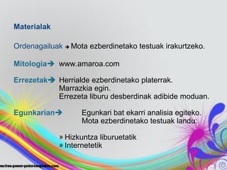 Materialak

Ordenagailuak  Mota ezberdinetako testuak irakurtzeko.

Mitologia www.amaroa.com

Errezetak Herrialde ezberdinetako platerrak.
           Marrazkia egin.
           Errezeta liburu desberdinak adibide moduan.

Egunkarian         Egunkari bat ekarri analisia egiteko.
                    Mota ezberdinetako testuak landu:

             » Hizkuntza liburuetatik
             » Internetetik
 
